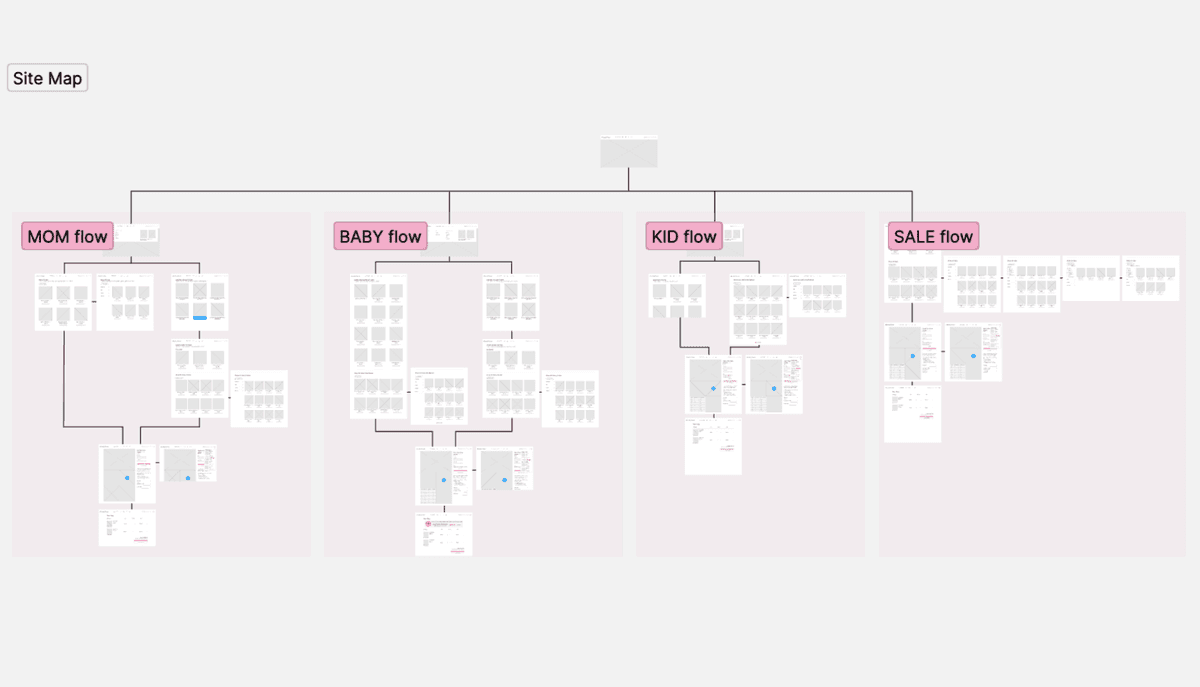 User Journey Flow Mockup