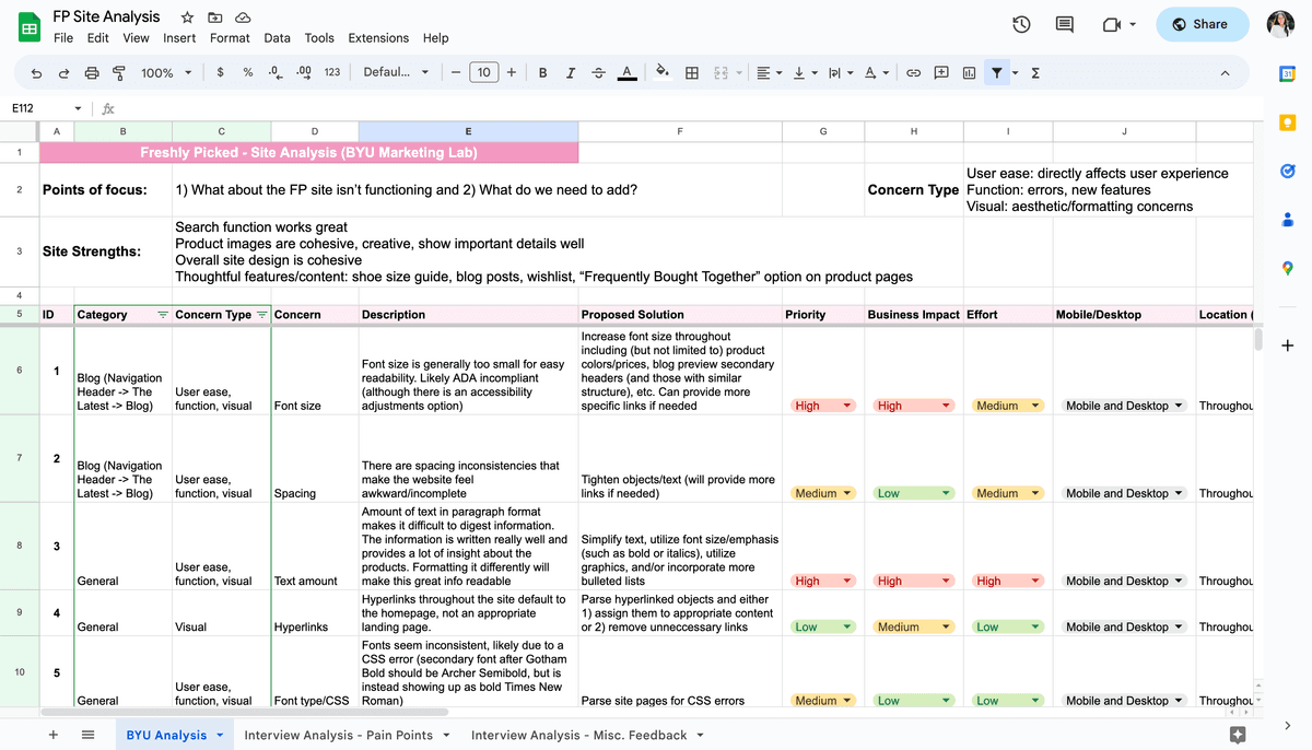 Current State Site Analysis