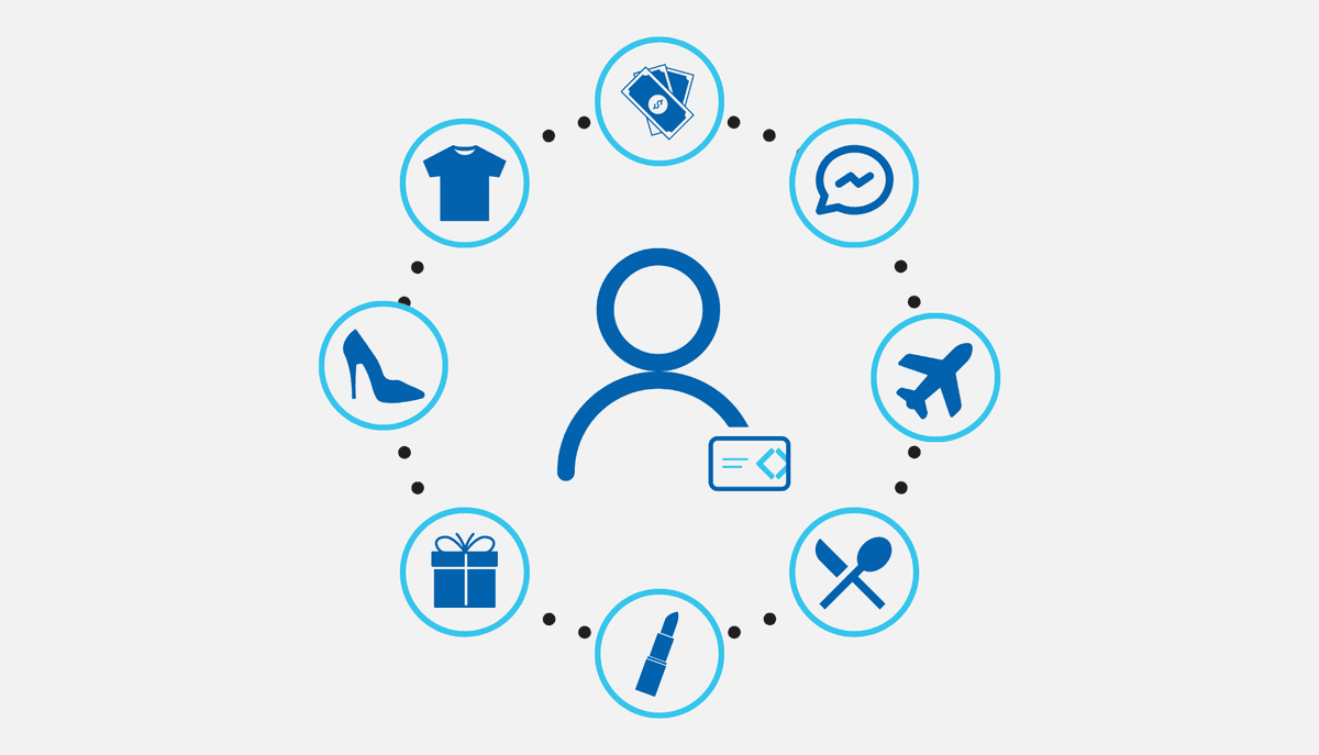 Member Affinity Analysis